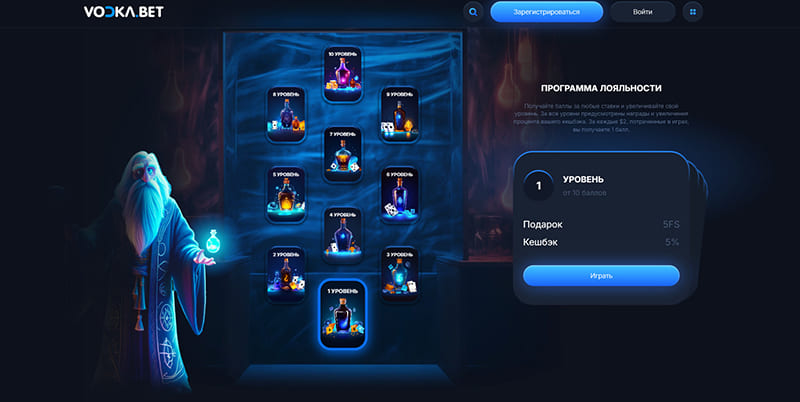 Бонусы и программа лояльности для игроков